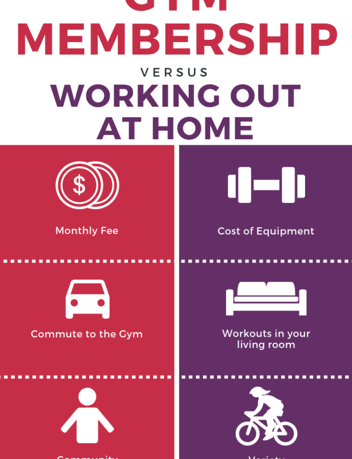 Gym Membership vs. Working Out at Home: Which is better?